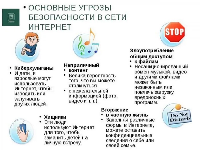 Безопасный интернет (2)